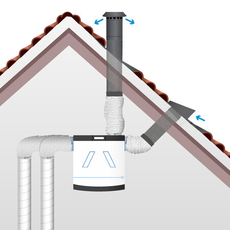 big thermoduct illustratie aluminium dakdoorvoer plakplaat