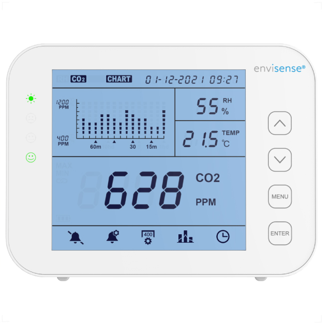 CO2 monitor