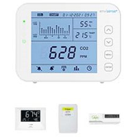 CO2 monitor