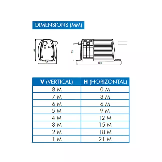 Bluediamond Miniblue condensate pump with temperature sensor
