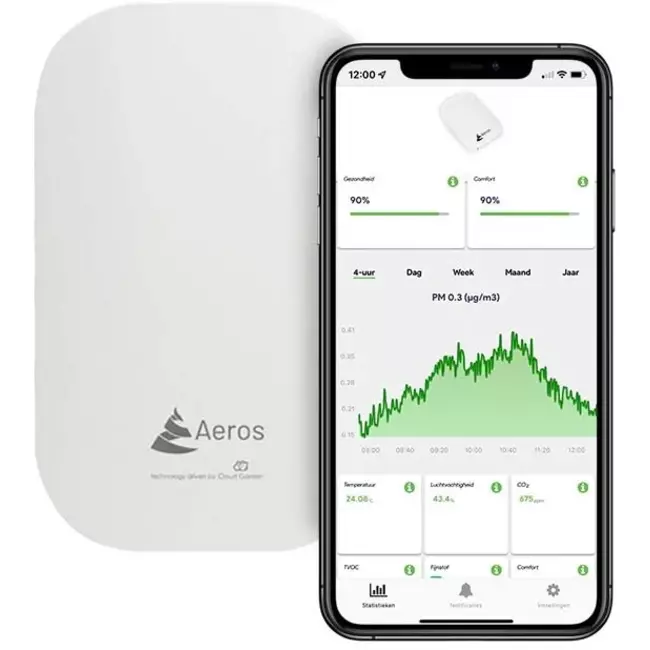 Aeros Pro Particulate Matter (PM), Humidity & CO2 sensor