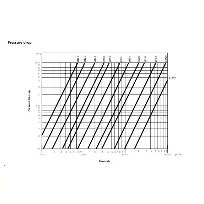 Deflector cover round 100 mm sendzimir zinc-plated