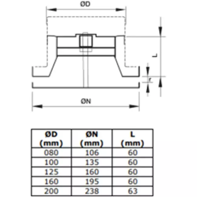 Stainless steel ventilation supply valve design Ø125mm - DVIR125