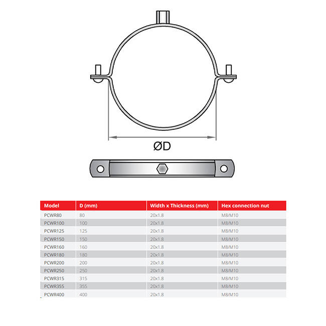 Metal bracket, 125 mm diameter, with rubber (shipping included)