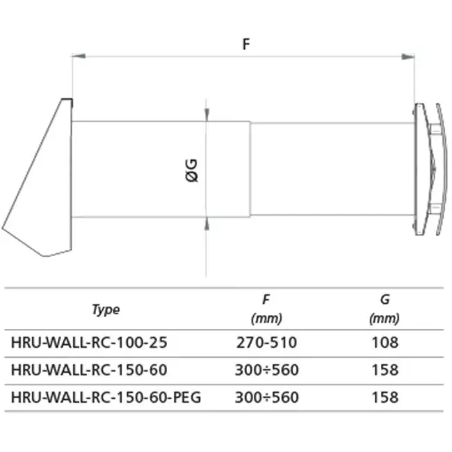 Decentralized WTW HRU wall Ø150 with remote control - 60 m³/h - HRU-WALL-RC-150-60-PEG