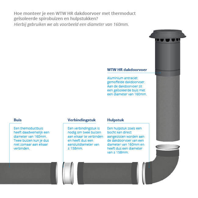 MVHR High Efficiency roof terminal Thermoduct insulated 125mm