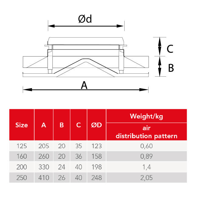 Ceiling diffuser steel with round discharge - 125 mm - RAL 9016