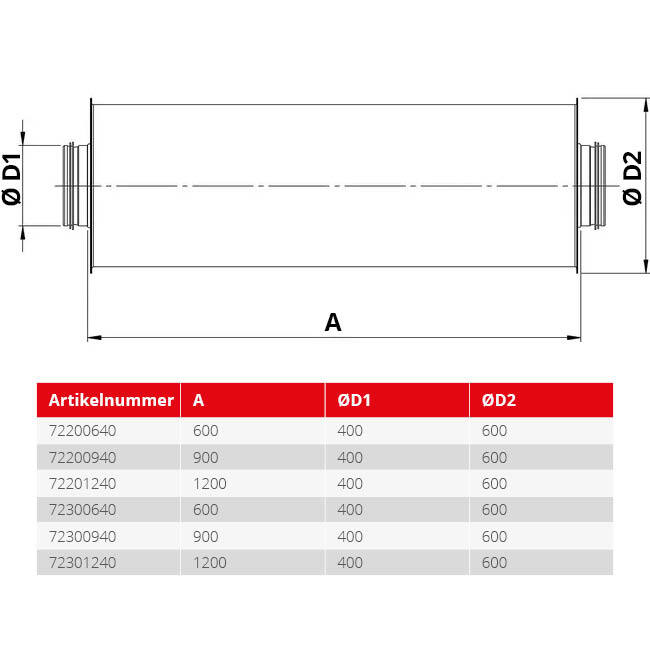 Spiro-SAFE premium silencer diameter 400 mm - length 600 mm with core (100 mm insulation) without plug connections