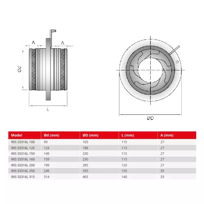 Iris damper 200 mm - stainless steel 316L - IRIS200