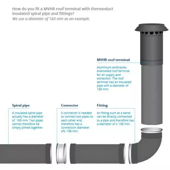 MVHR High Efficiency roof terminal Thermoduct insulated 160mm