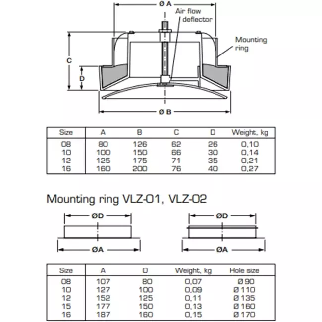 Ventilation supply valves plastic 125mm RAL 9003 with friction springs - VST125