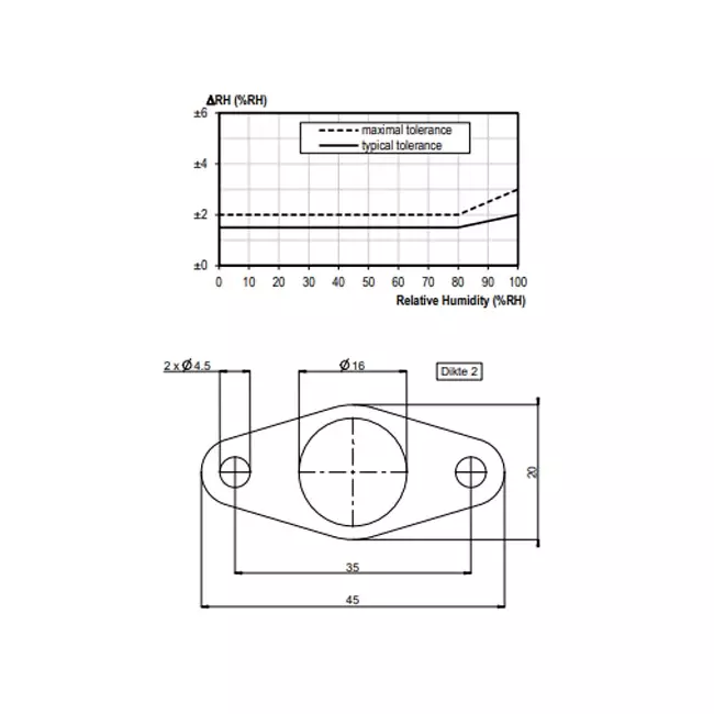 Duco Energy Comfort and Comfort Plus humidity sensor