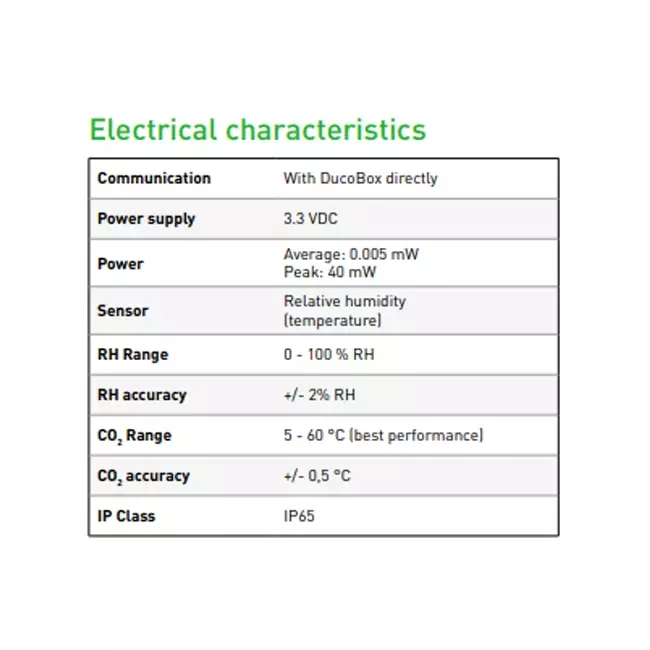 Duco Energy Comfort and Comfort Plus humidity sensor