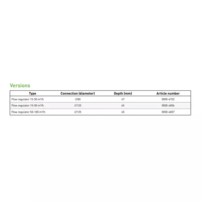 Duco volume controller 50-100m³/h 125 mm