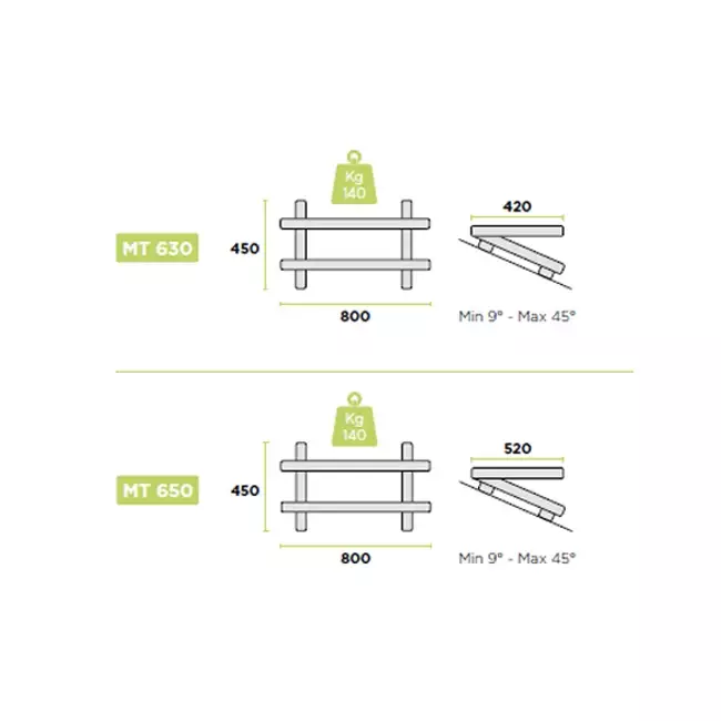 Rodigas Roof console inclination angle 9° to 45° 800x520mm
