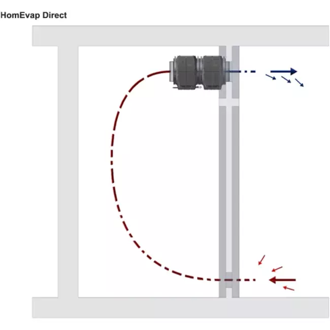 HomEvap Direct humidifier