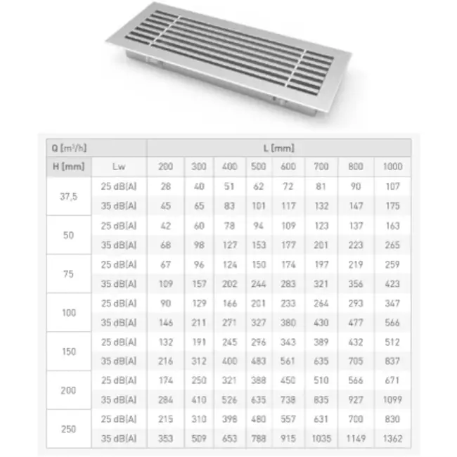 Bar grille for floor mounting with clamping springs - 200x50 mm