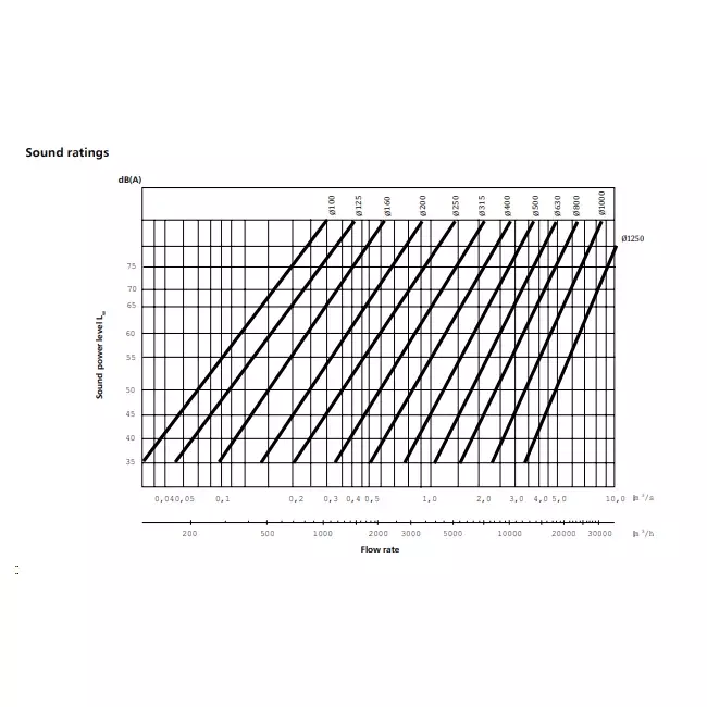 Deflector cover round 100 mm sendzimir zinc-plated