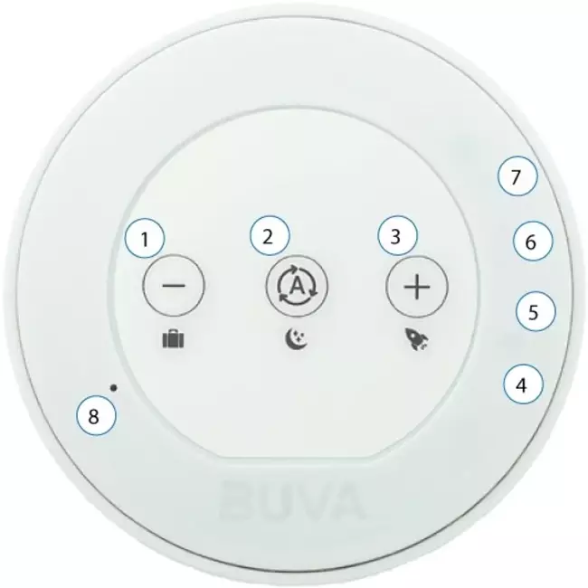 BUVA Evolution RF controller with CO2 sensor - 230 Volt
