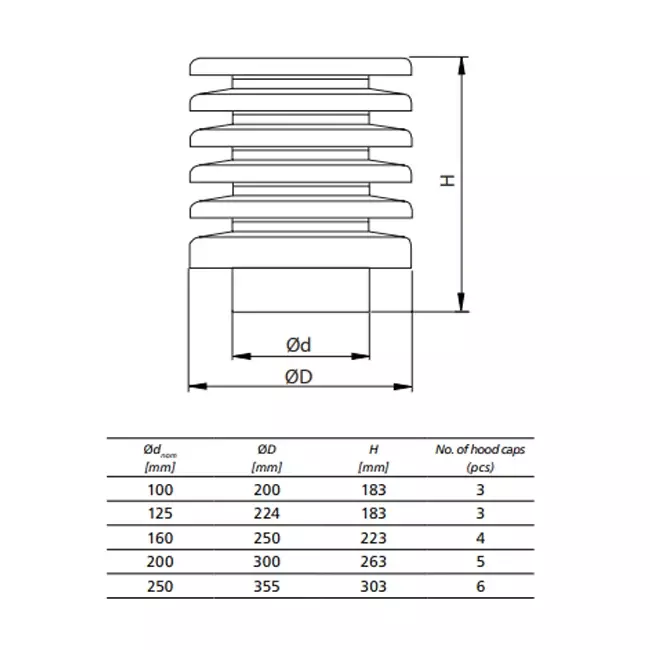Round exhaust/supply roof cowl with segments Ø160 mm