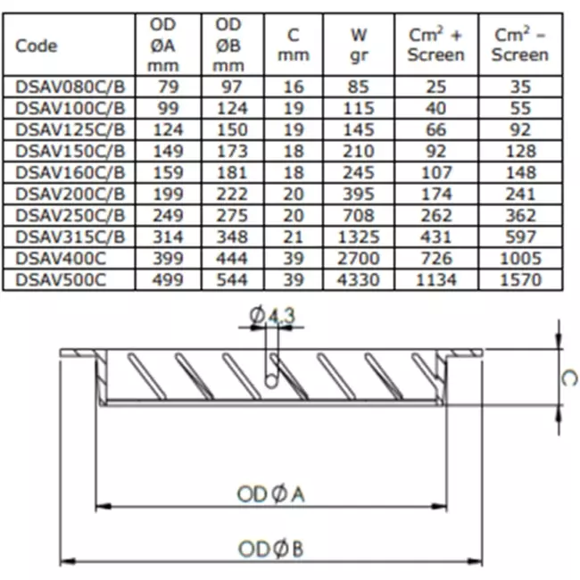Outside air ventilation grilles aluminium - Ø 100mm- Black
