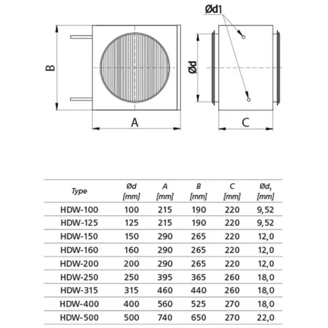 Heating coil for circular ducting - Ø125 - 4,67 kW