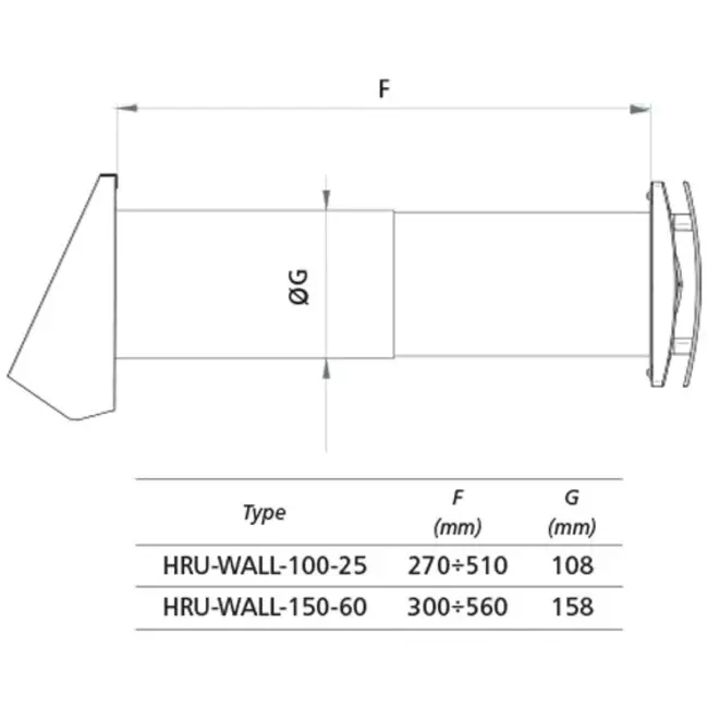 Decentralized WTW HRU wall Ø100 with 25 m³/h - HRU-WALL-100-25-PEG