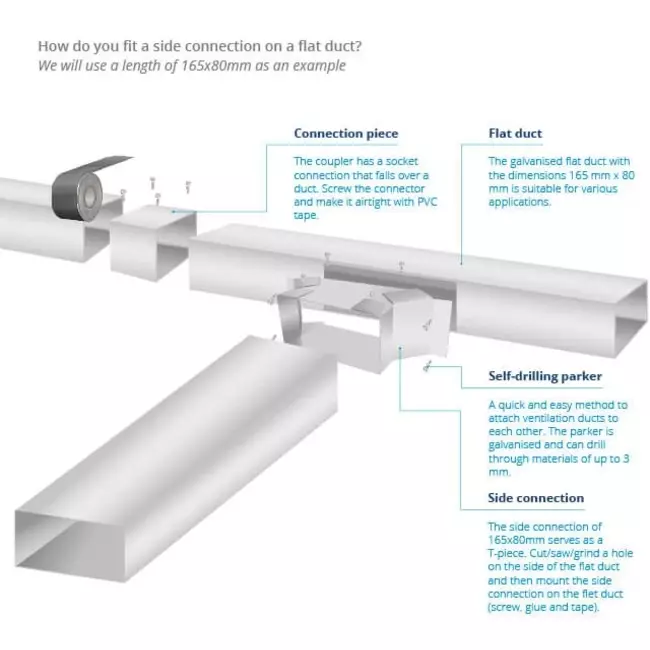 Galvanised flat duct 300x80 lengte 1.5m