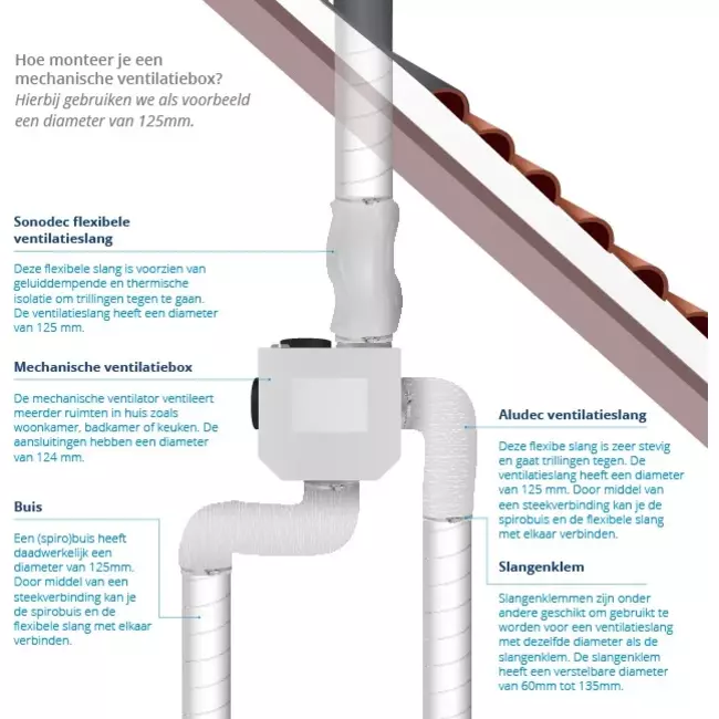 Vent-Axia Multihome BPD basic Package 300 m³/h + humidity sensor + RFT control battery + 4 valves - perilex plug