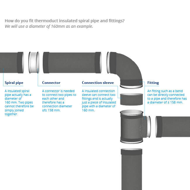 Thermoduct 13mm insulated reducer diameter 160 mm - 150 mm