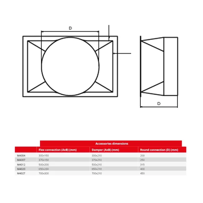 Maxivent round connector for M4007 horizontal - RC