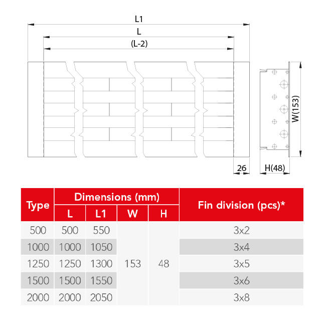 Line diffuser aluminum with 3 adjustable pattern blades - 1500 mm - RAL 9010