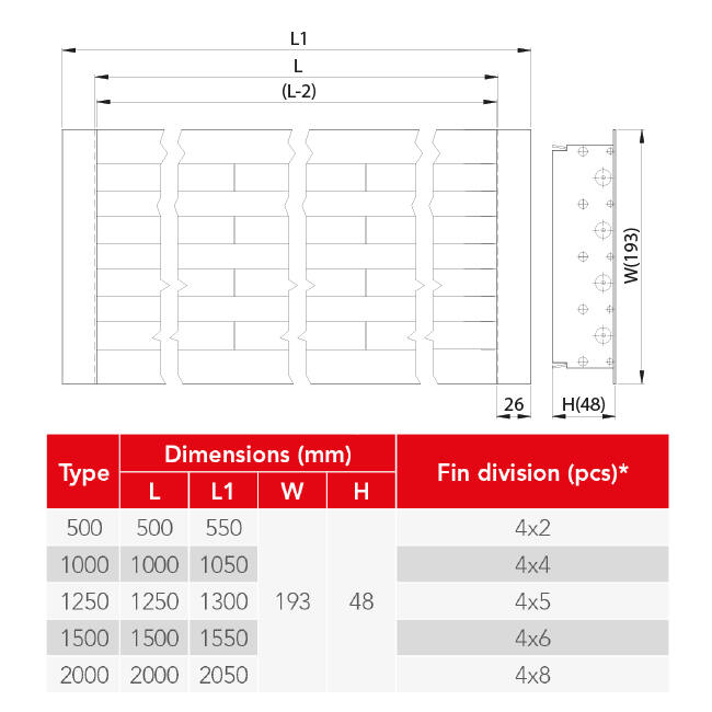 Line diffuser aluminum with 4 adjustable pattern blades - 1500 mm - RAL 9010