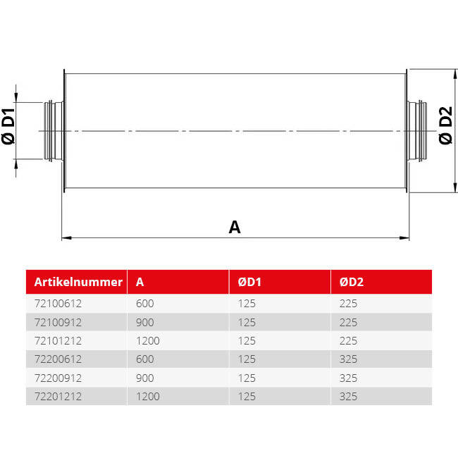 Spiro-SAFE silencer diameter 125 mm - length 900 mm (50 mm insulation)