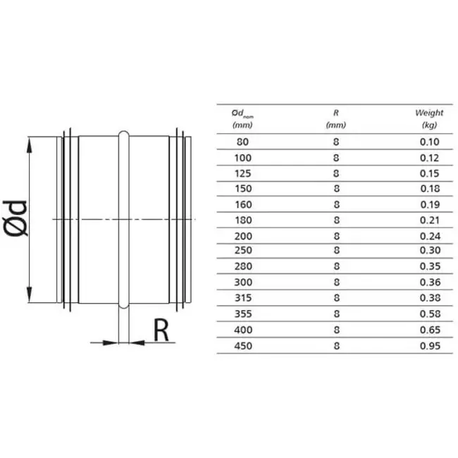 Spiral safe male coupler Ø 125 mm for spiral duct