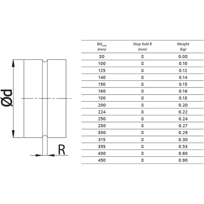 Female coupler for spiral fittings Ø 100mm