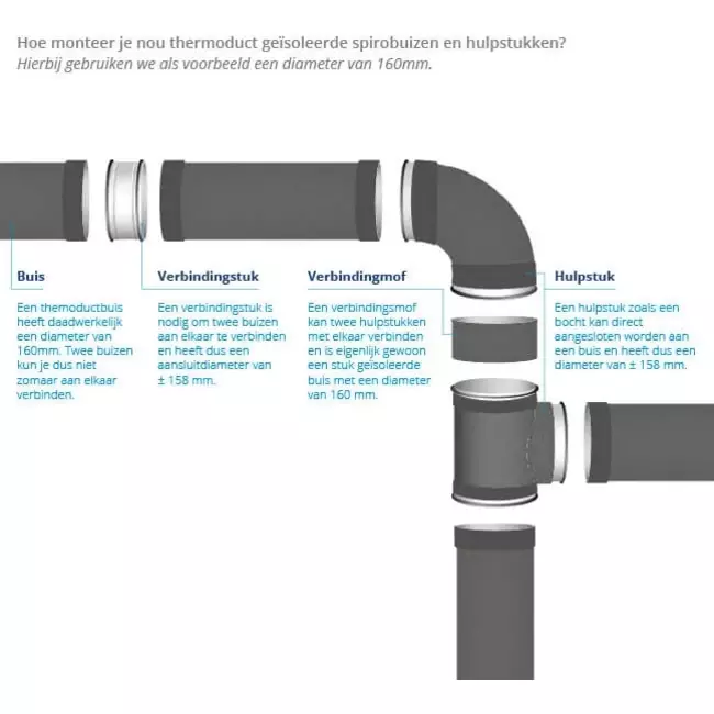 Thermoduct 13mm insulated reducer diameter 150 mm - 125 mm