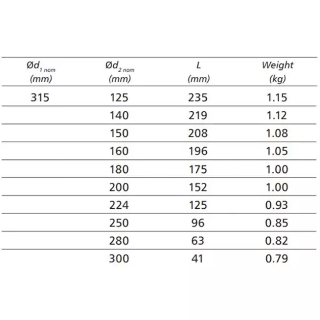 Reducer from Ø 315 mm - Ø 250 mm for spiral duct