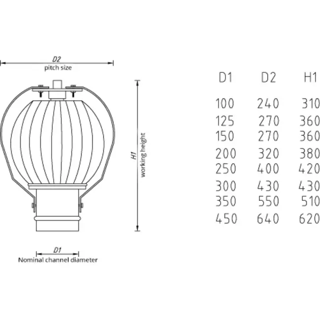 Wind-powered fan Penn 300mm metal - 254m3/h
