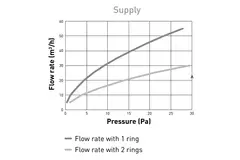 Duco Vent Design square XL AK extract and supply