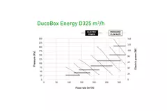 Duco WTW unit DucoBox Energy Comfort D325 - plug type G