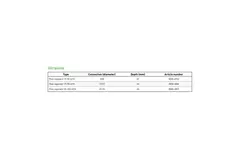 Duco volume controller 50-100m³/h 125 mm