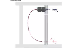 HomEvap Direct humidifier