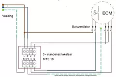 Tube fan 100mm mixed airflow ETAMASTER - EM 100L EC 01