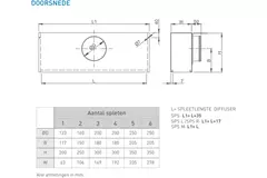 Uninsulated plenum for slot diffuser with 3 slots of 400 mm