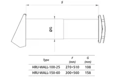 Decentralized WTW HRU wall Ø100 with 25 m³/h - HRU-WALL-100-25-PEG