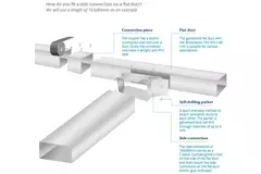 Galvanised flat duct 300x80 lengte 1.5m