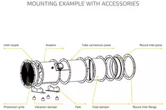 Ruck® Protection grille for axial fan Ø 710 - SGW 710
