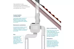 Vent-Axia Multihome BPD basic Package 300 m³/h + humidity sensor + RFT control battery + 4 valves - perilex plug