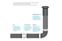 MVHR High Efficiency roof terminal Thermoduct insulated 125mm